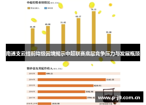 南通支云提前降级困境揭示中超联赛底层竞争压力与发展瓶颈